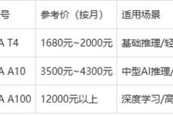 GPU服务器租赁费用解析-后浪派