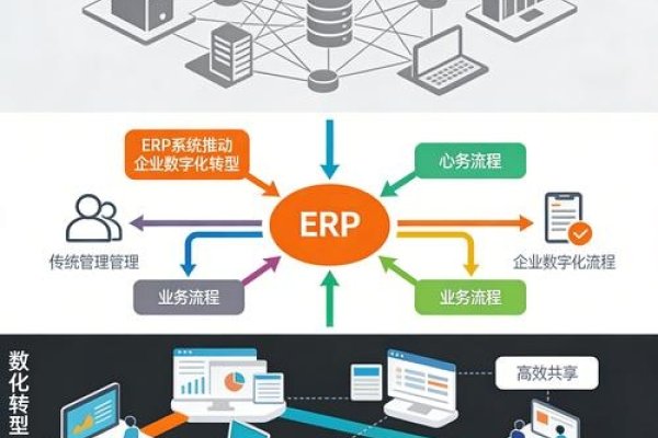 ERP管理软件开发，构建企业数字化转型的核心驱动力-后浪派