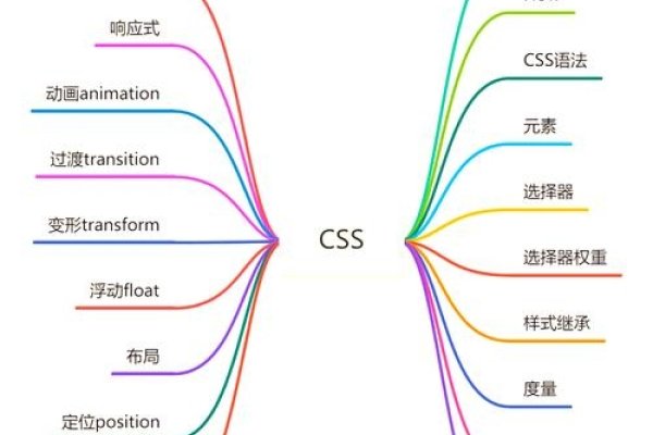 CSS高级教程，深入理解与实战应用-后浪派