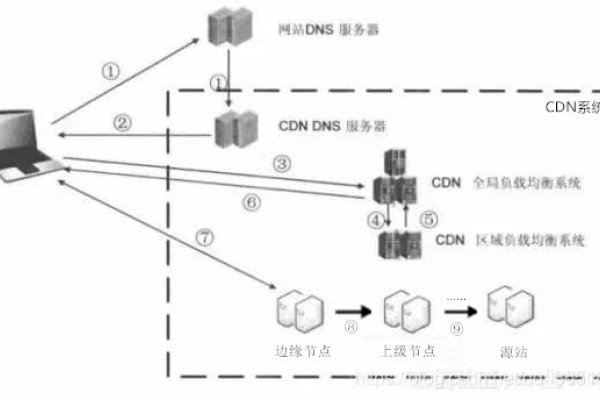 CDN节点服务器，技术前沿与应用解析-后浪派