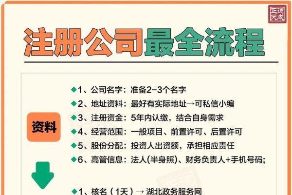 APP开发是否需注册公司？看具体情况决策，贷款类App手续及运营条件解析。-后浪派