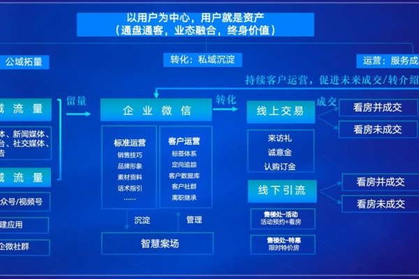 CRM客户管理系统与企业微信，数字化时代的完美结合-后浪派