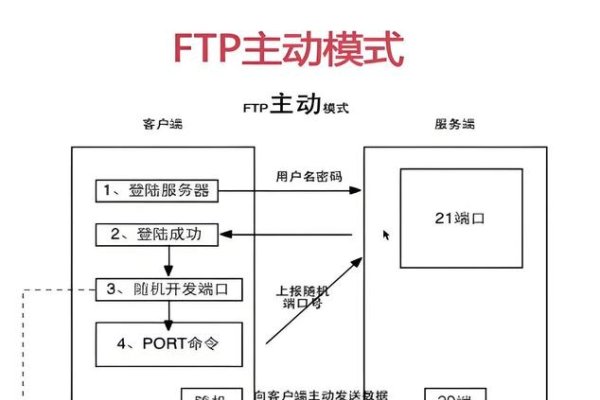 FTP客户端控件的安装步骤详解-后浪派