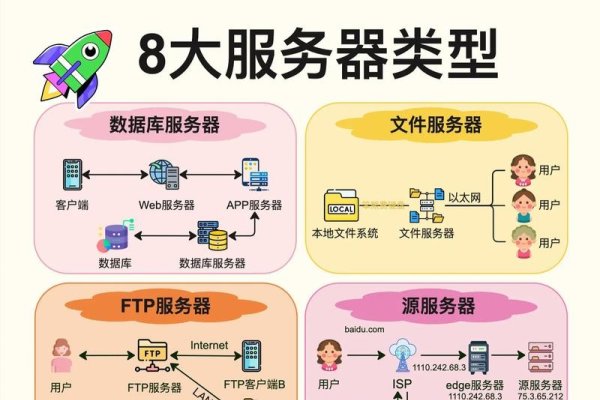 揭秘免流服务器，概念、原理及应用-后浪派