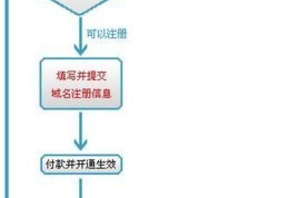 In域名注册机构，解析与选择最佳域名注册服务的指南-后浪派