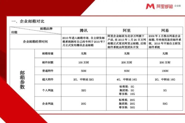 126企业邮箱选择指南，哪家更胜一筹？-后浪派