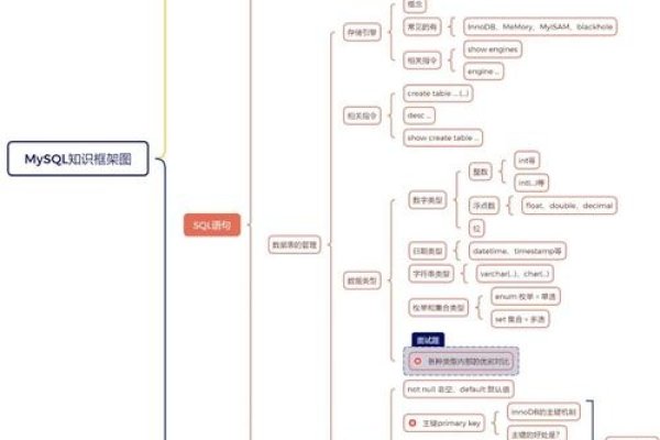 SQL数据库类型概述-后浪派