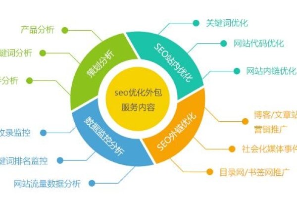 SEO推广与用户体验，策略与实践的对比-后浪派