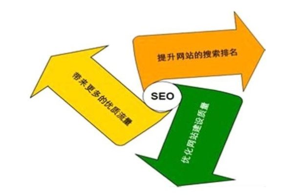 SEO外链建设技巧-后浪派