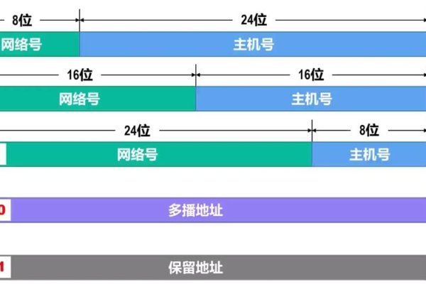 IPv4 IP地址设置方法-后浪派