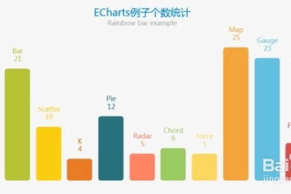 ECharts背景颜色设置技巧-后浪派