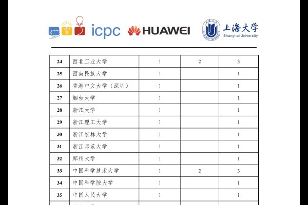 ICPC能否提前离场？-后浪派