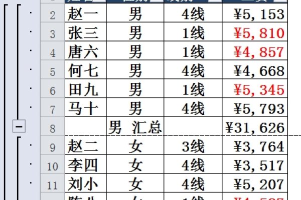 Excel函数快速下拉至底部，Subtotal汇总技巧，或简短为: Excel表格数据一键汇总，使用Subtotal功能-后浪派