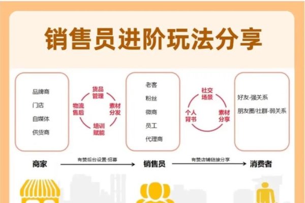 lhost主机分销程序，引领网络市场的新篇章-后浪派