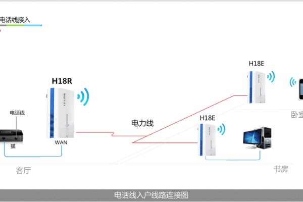 DHCP服务器，动态分配IP与网络设置的利器-后浪派