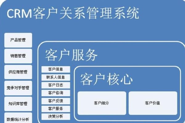 销售软件管理系统的应用与优势-后浪派