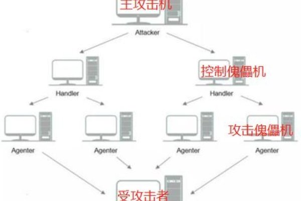 DDOS攻击流量叠加解析-后浪派