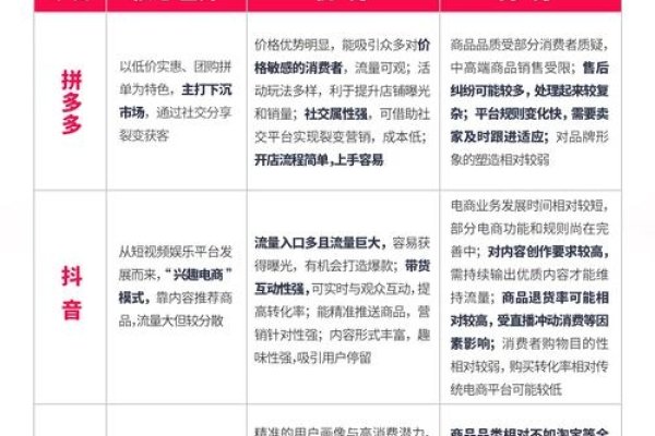 ECshop与Shopex对比，选择电商平台的优缺点分析-后浪派