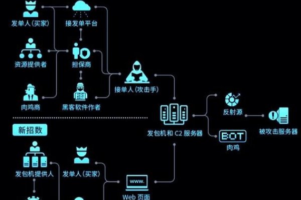 DDOS攻击的定义与分类-后浪派