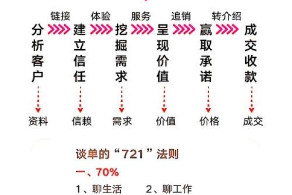 SEO销售如何有效寻找客户-后浪派