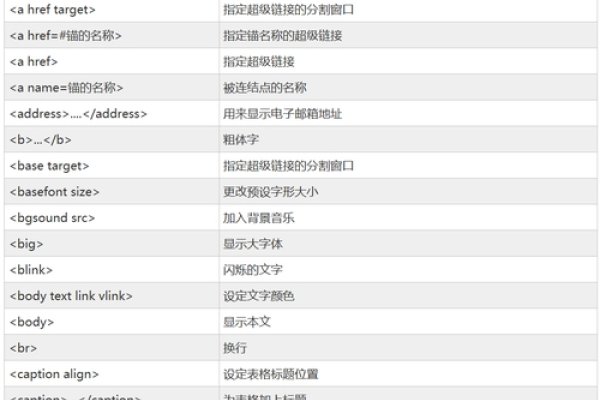 HTML标签的嵌套结构详解-后浪派