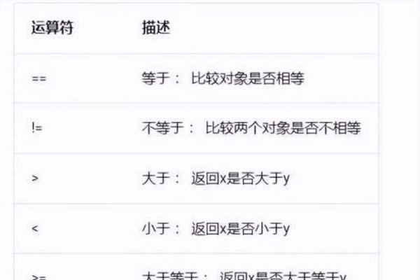 JavaScript特殊运算符比较指南-后浪派