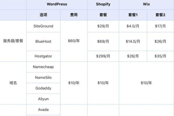 ueeshop建站教程，费用介绍-后浪派