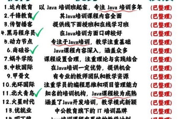 Java培训机构选择指南-后浪派