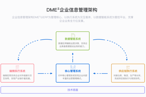 ERP系统，企业资源管理与协同的关键平台-后浪派