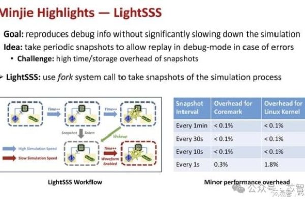 NewFlasher强刷技术解析与应用指南-后浪派