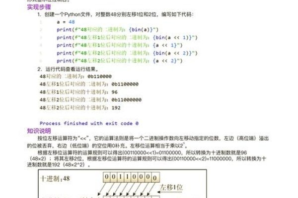 Java左移位运算符详解-后浪派