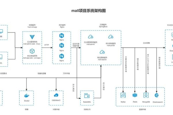 Mall电商系统介绍-后浪派