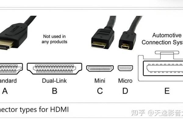 MacBook Pro连接高清线指南，解决HDMI音频输出问题-后浪派