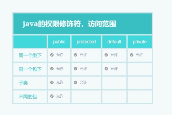 Java四种访问权限总结-后浪派