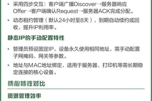 DHCP与手动分配静态IP地址-后浪派