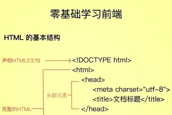 html文档，由标记语言构成的网页文件-后浪派