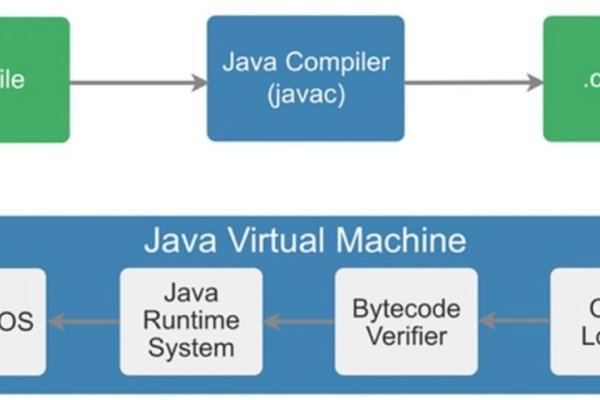 Java影片类别探索-后浪派