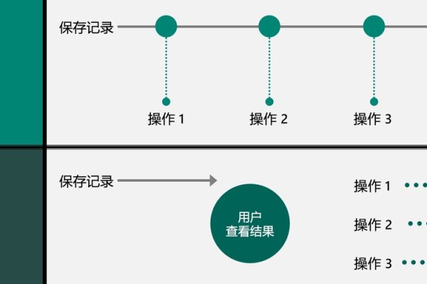 Ajax同步与异步设置详解，差异与应用场景-后浪派