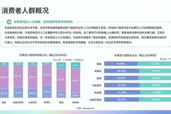 Shopee虾皮跨境电商前景展望，，一、东南亚市场潜力巨大，人口基数大且增长迅速。随着消费习惯逐渐转变和线上购物的普及，市场需求广阔为Shope提供了发展空间。，二、盈利模式多样但竞争激烈，需关注市场动态并优化运营管理降低成本提高效率以赢得市场份额。同时拓展多元化收入来源降低经营风险也是关键策略之一。总的来说，只要具备实力和市场需求的合理规划与创新精神就能在竞争中占据优势并实现可持续发展。-后浪派