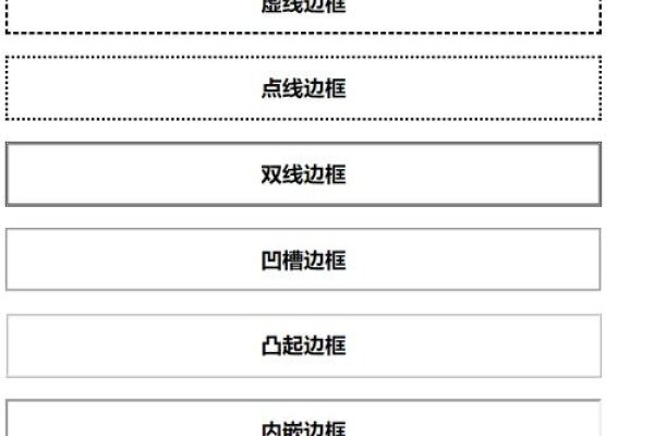 border属性详解，CSS边框样式与功能-后浪派