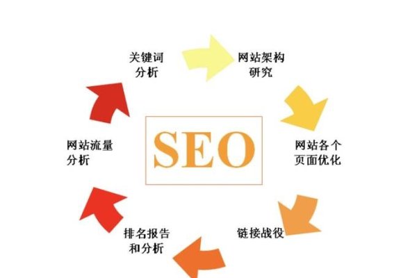 SEO鼻祖，探索搜索引擎优化的先驱之路-后浪派