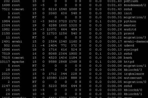Linux查看服务器信息命令详解-后浪派