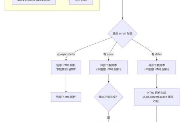 HTML标签简介，从marquee到script的探索与学习-后浪派