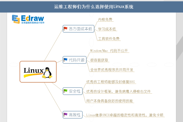 Linux免费性与国产系统发展优势-后浪派