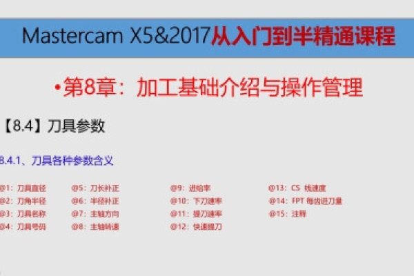 CNCKad排版编程教程，从入门到精通-后浪派