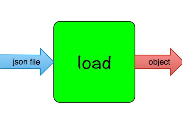 Python JSON解析，详解json.loads()与陷阱避免指南，介绍如何使用Python内置的json库进行JSON数据解析，包括基本用法、常见陷阱及解决方法。探讨uRule规则引擎在业务逻辑配置化中的应用和集成模式特点等话题。同时提供关于读取JSON文件内容不一致或旧版本的排查方法以及Python中解析JSON字典的常见陷阱与正确实践等相关内容的简洁标题建议。-后浪派