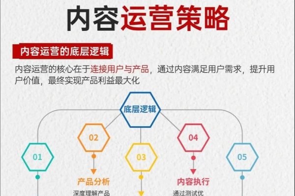 新乡SEO网络推广费用及网络营销策略-后浪派