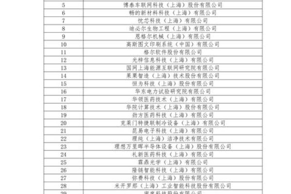 探索88黄页企业名录，连接企业与市场的桥梁-后浪派