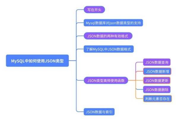 PHP JSON解析详解，从编码到解码，业务规则引擎应用介绍-后浪派