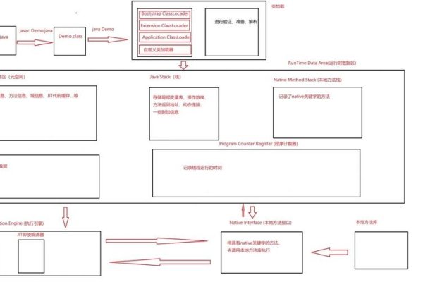 Java虚拟机下载指南-后浪派